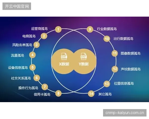 安保与转播信号共用传输底座，正在瓦解赛事运营内部的数据孤岛